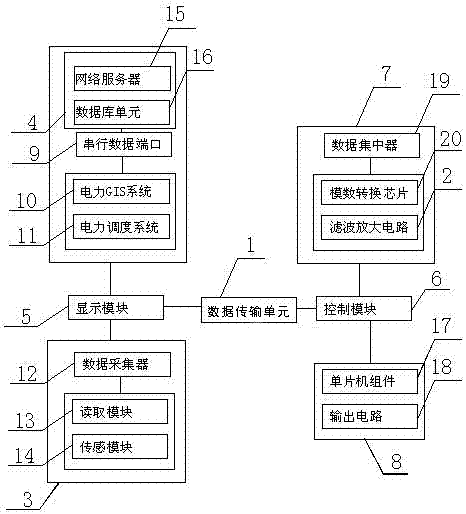 Hidden trouble and tripping risk analysis system for power system