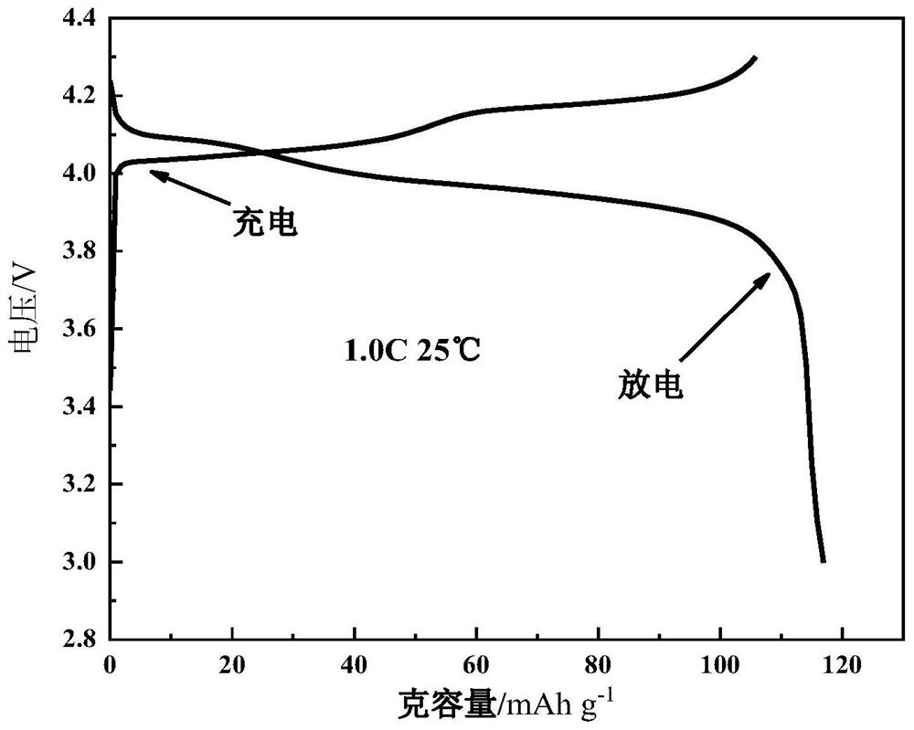 Coated Al and F co-doped single crystal lithium manganate positive electrode material as well as preparation method and application thereof