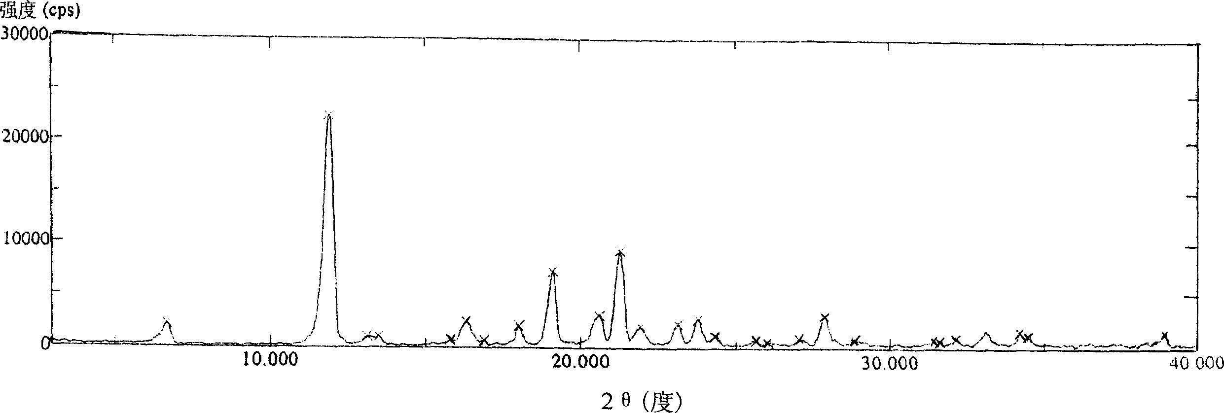 Ciclopirox olamine crystal and method for preparing the same