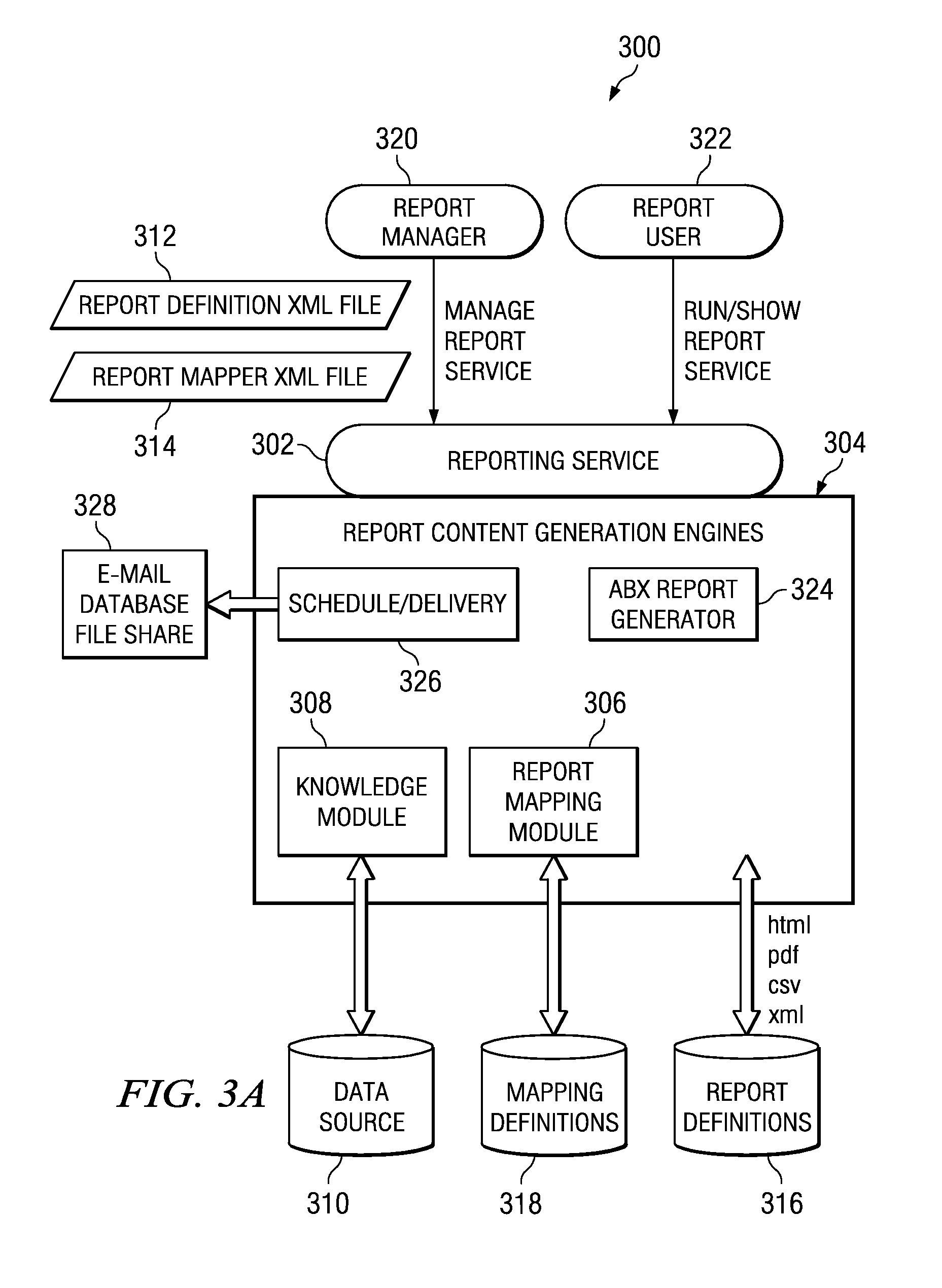 Abstracted dynamic report definition generation for use within information technology infrastructure