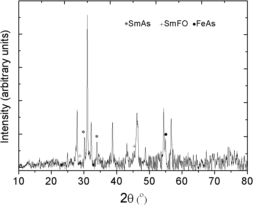 Simple preparation method for iron-based superconducting wire/tape