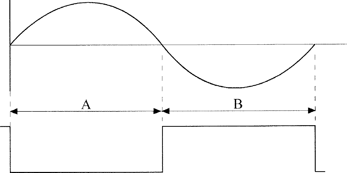 System and method for monitoring output signals of an encoder