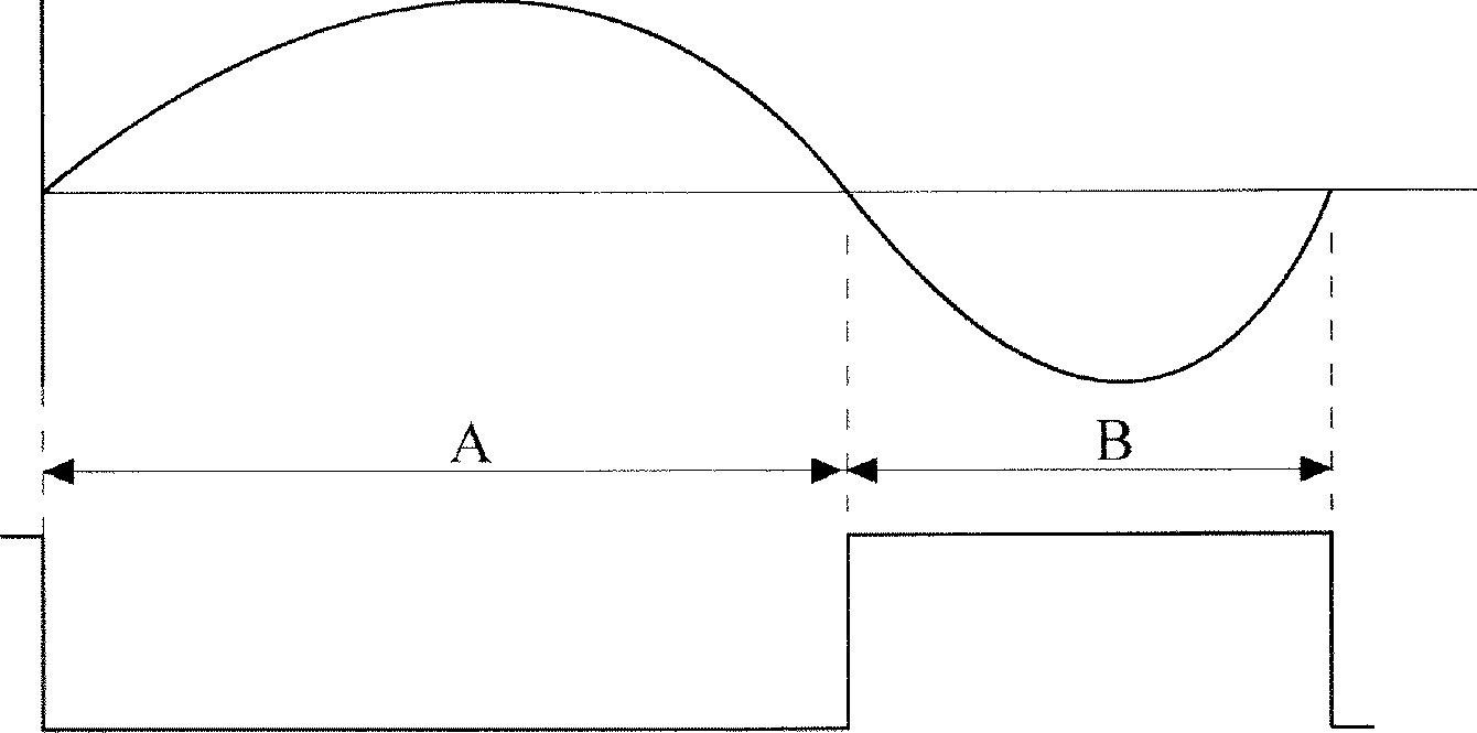 System and method for monitoring output signals of an encoder