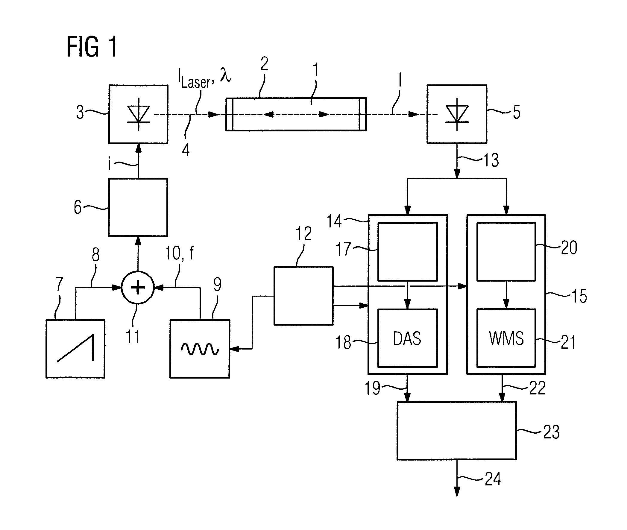 Method for measuring concentration of a gas component in a measurement gas