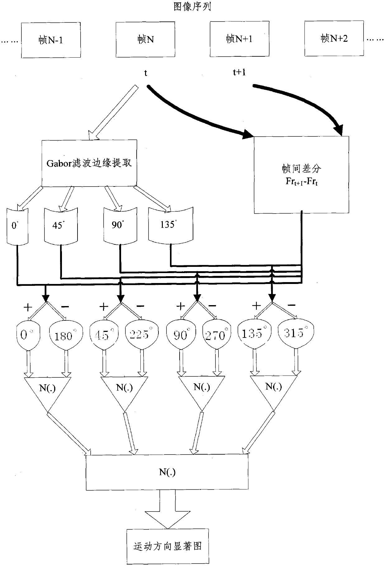 Method and device for detecting object with anomaly in motion direction