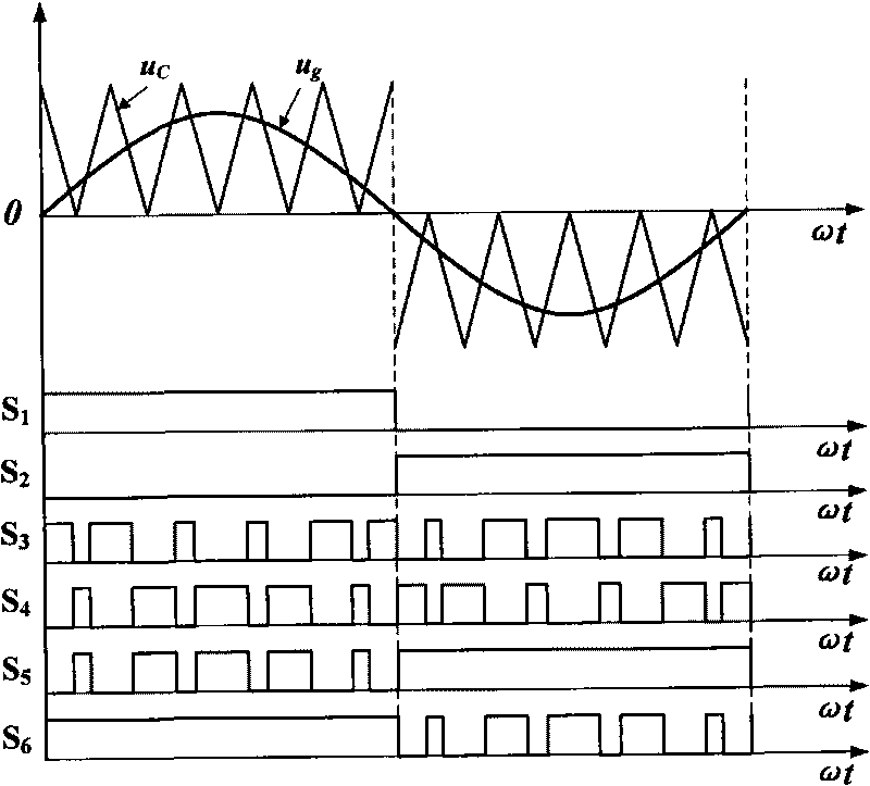 Transformer-free inverter