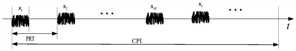 Anti-range deception jamming waveform design method under spectrum coexistence