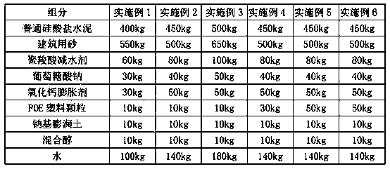 Grouting material for connection of prefabricated concrete member sleeves for prefabricated construction and preparation method thereof