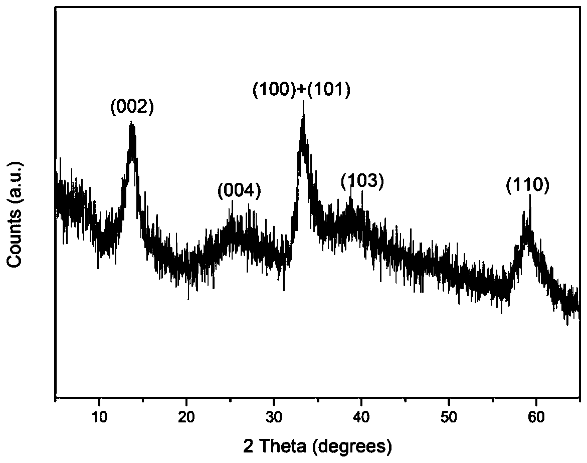 a mos  <sub>2</sub> /Polyelectrolyte hybrid nanofiltration membrane and preparation method thereof