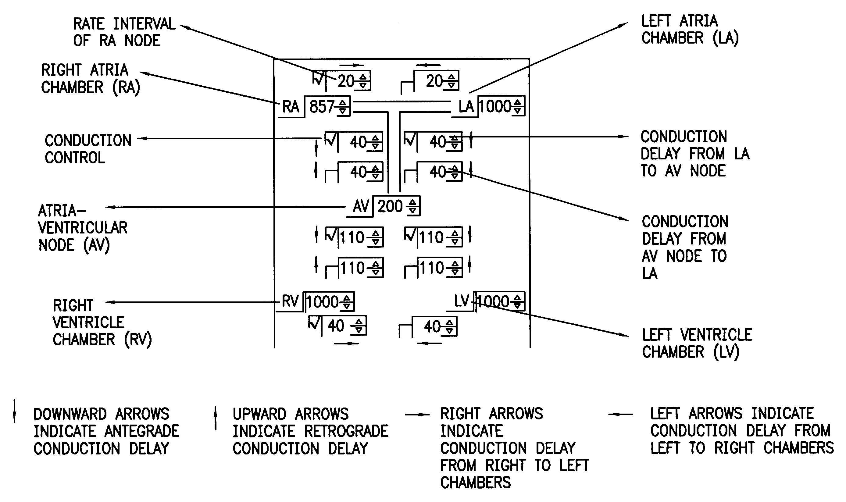 Method and system to graphically display programming parameters for multi-chamber devices