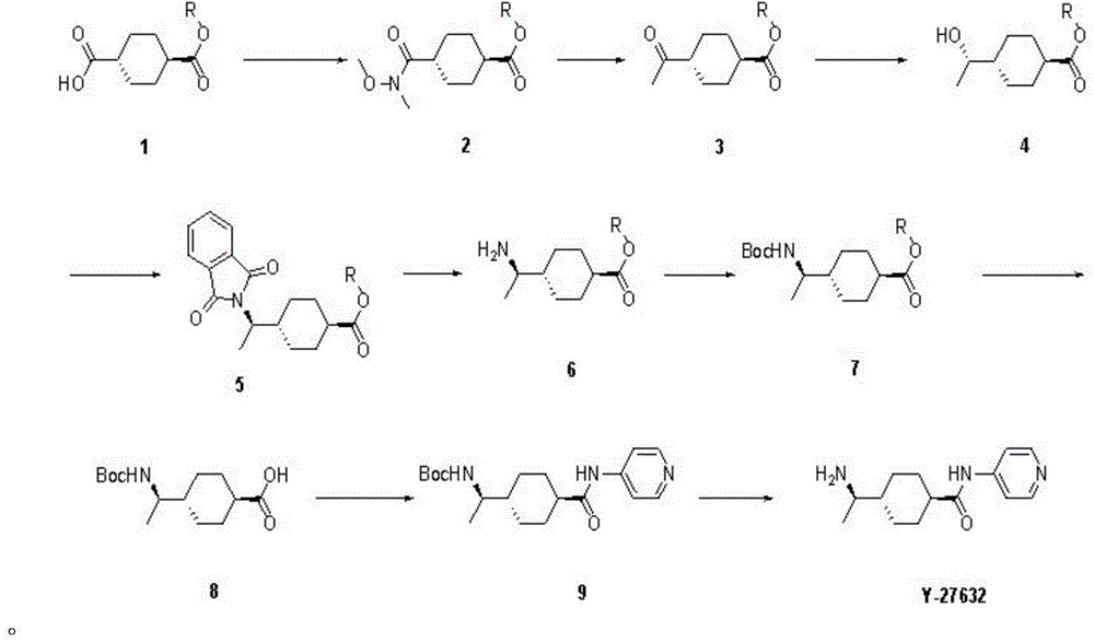 A kind of preparation method of rho kinase inhibitor y27632 compound