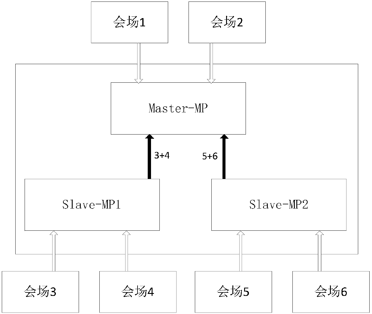 Audio mixing method and device for video conference