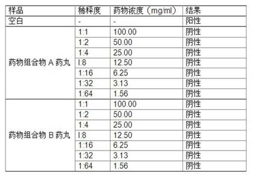 Pharmaceutical composition for treating tuberculosis and application thereof