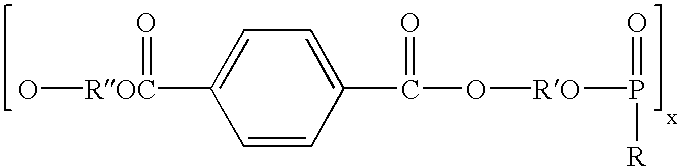 Polymer and nerve guide conduits formed thereof