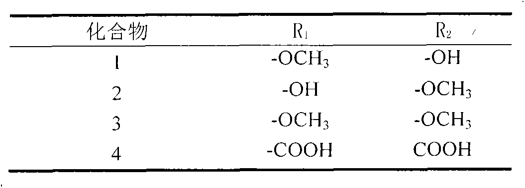 Traditional Chinese medicinal extract product used for treating urinary incontinence, and active component thereof