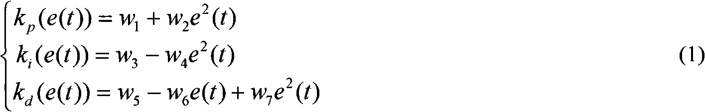 Quadratic polynomial-based nonlinear compound PID (proportional-integral-differential) neural network control method