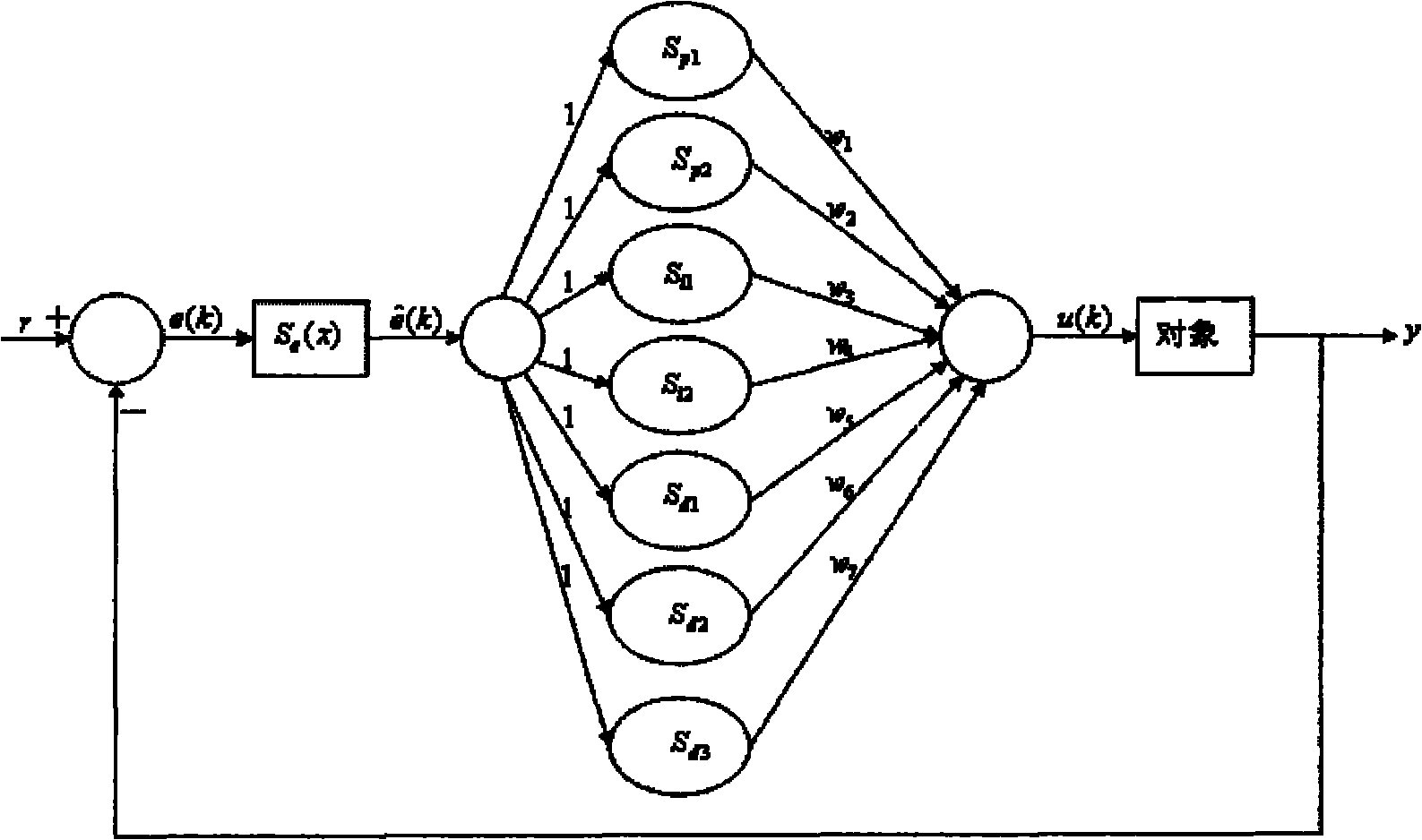 Quadratic polynomial-based nonlinear compound PID (proportional-integral-differential) neural network control method