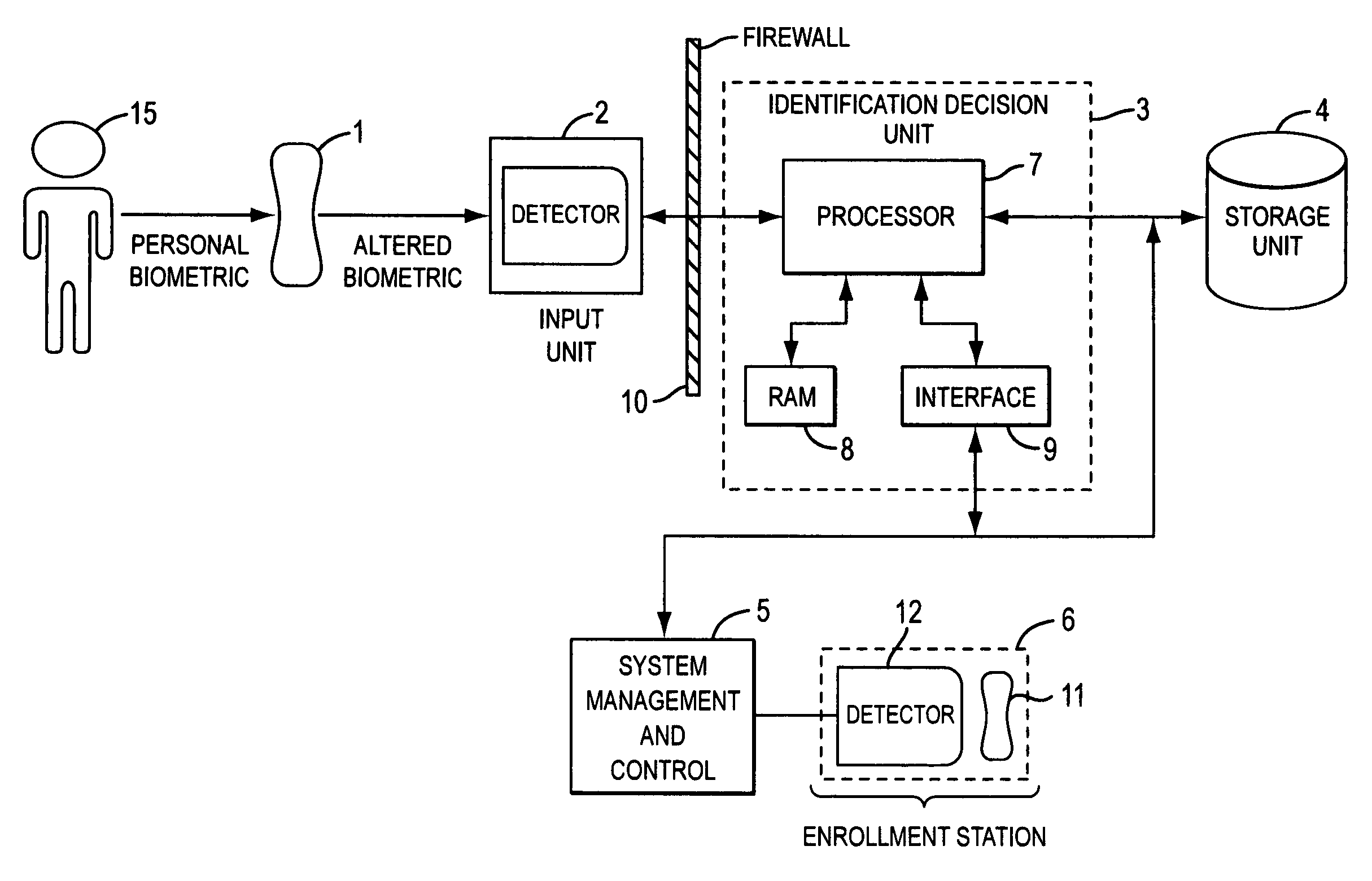 Recoverable biometric identity system and method