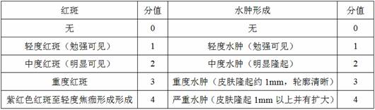 A long-acting waterproof mosquito repellent emulsion and preparation method thereof