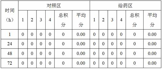 A long-acting waterproof mosquito repellent emulsion and preparation method thereof