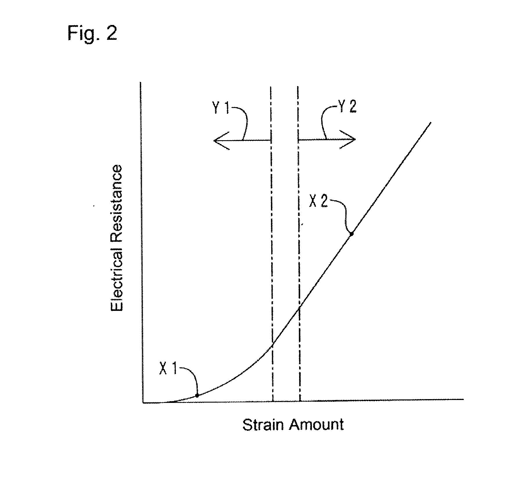 Distortion sensor and deformed shape measuring method