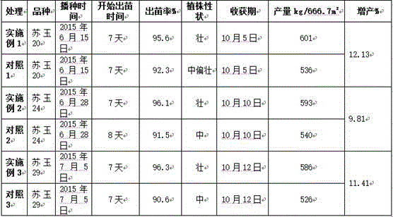 Full-seedling and strong-plant cultivation method for corn