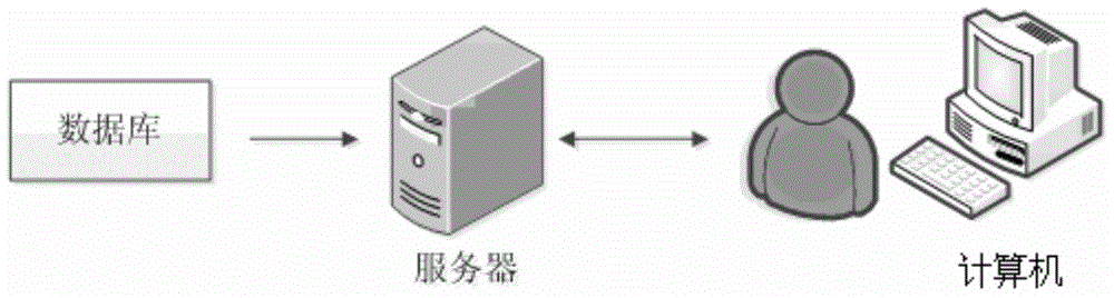 Microcomputer protection secondary press plate and abnormity simulation system for intelligent substation