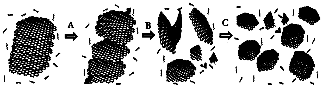 Nanometer stripping composite material and preparation method and application thereof