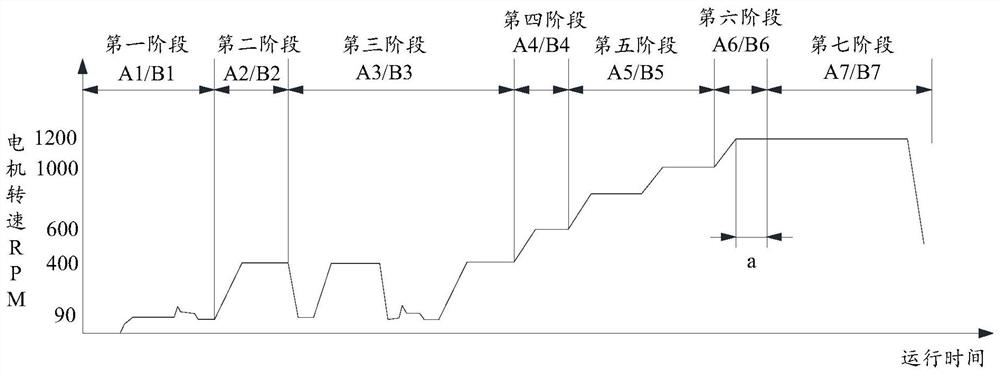 Control method of clothes treating device, clothes treating device and storage medium