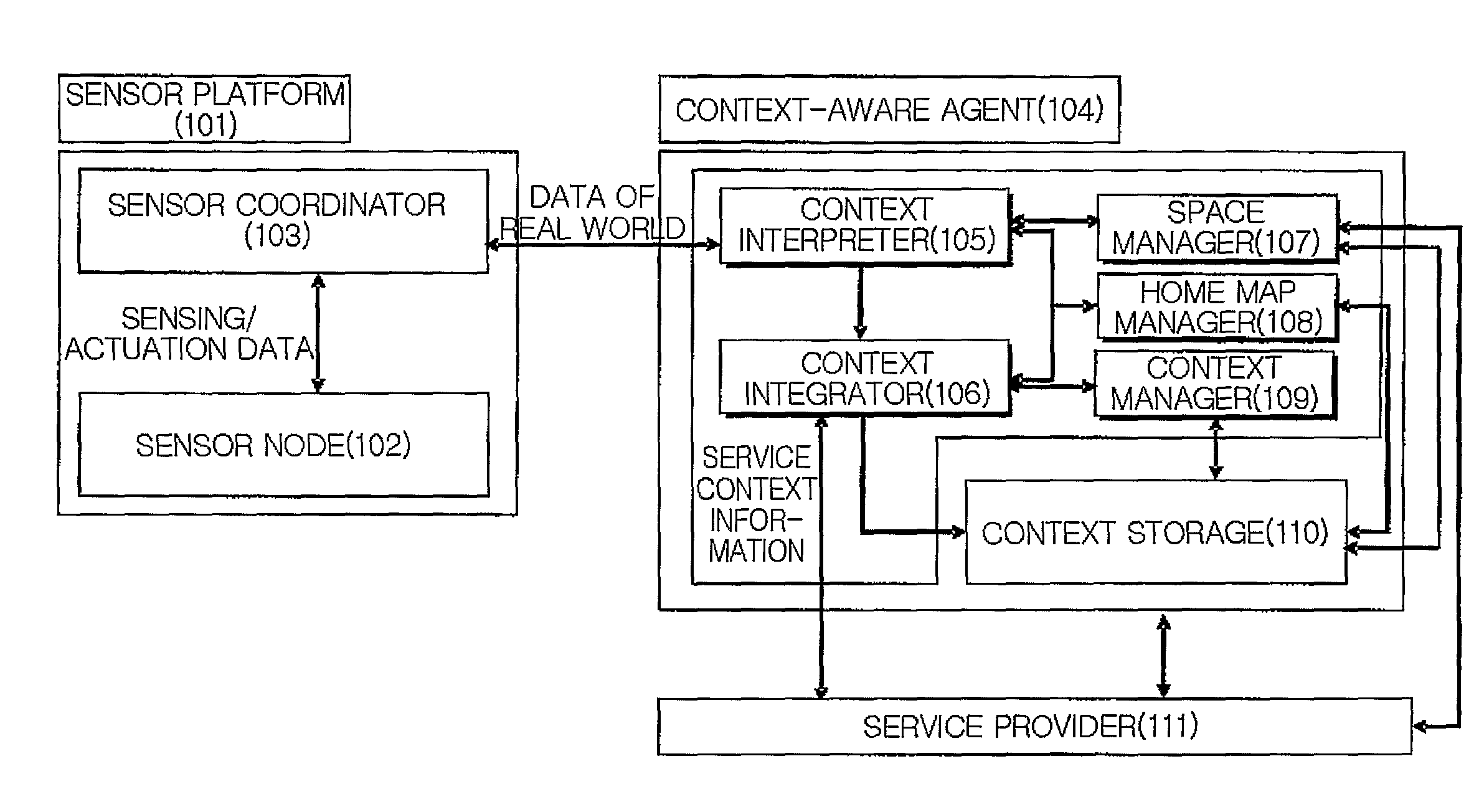 Apparatus and method of ubiquitous context-aware agent based on sensor networks