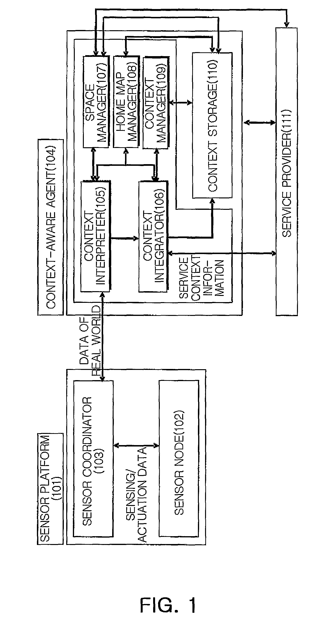 Apparatus and method of ubiquitous context-aware agent based on sensor networks