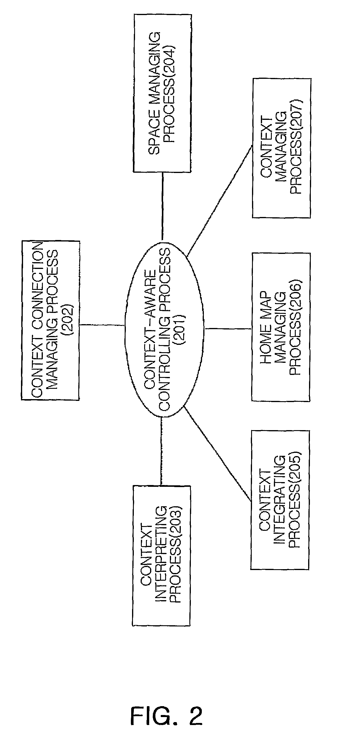 Apparatus and method of ubiquitous context-aware agent based on sensor networks