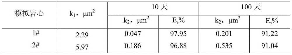 Temperature-resistant jelly