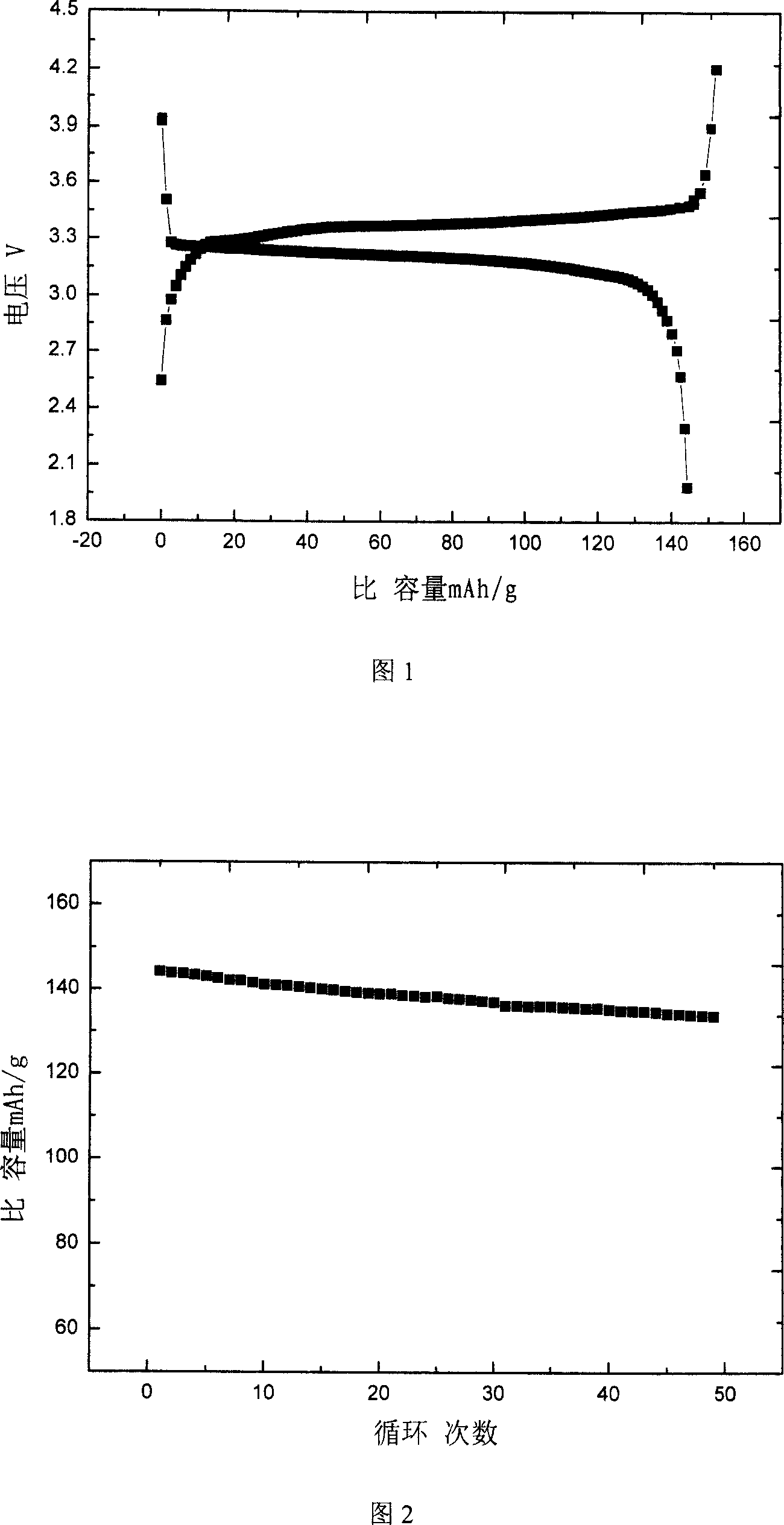 Anode material of lithium ion cell and preparation method thereof