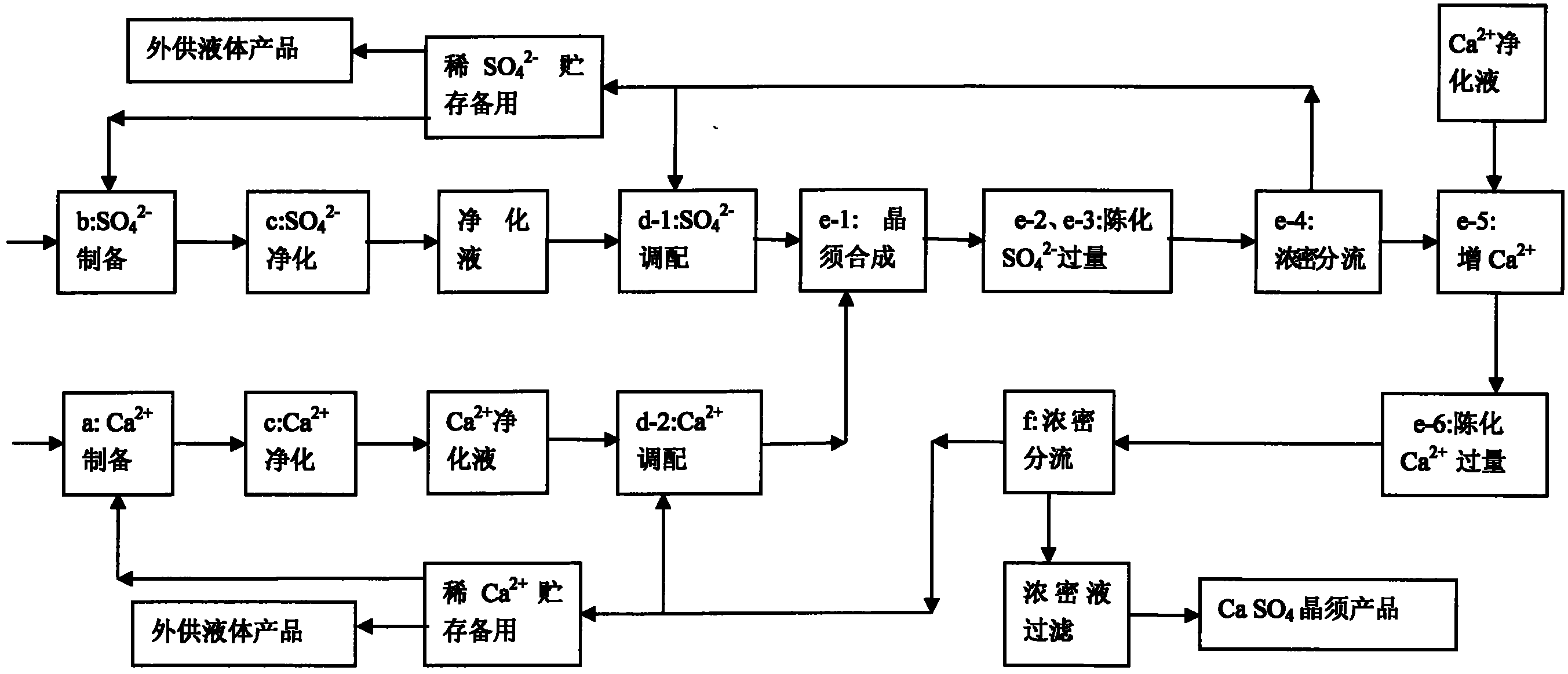 Continuous technological process for producing calcium sulfate whiskers on a large scale