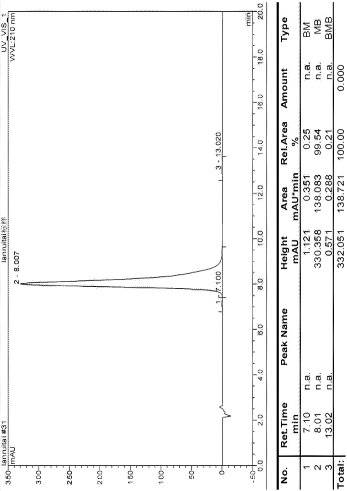 Preparation method for lanreotide