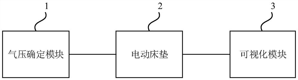 Anti-bedsore adjusting and monitoring system and method