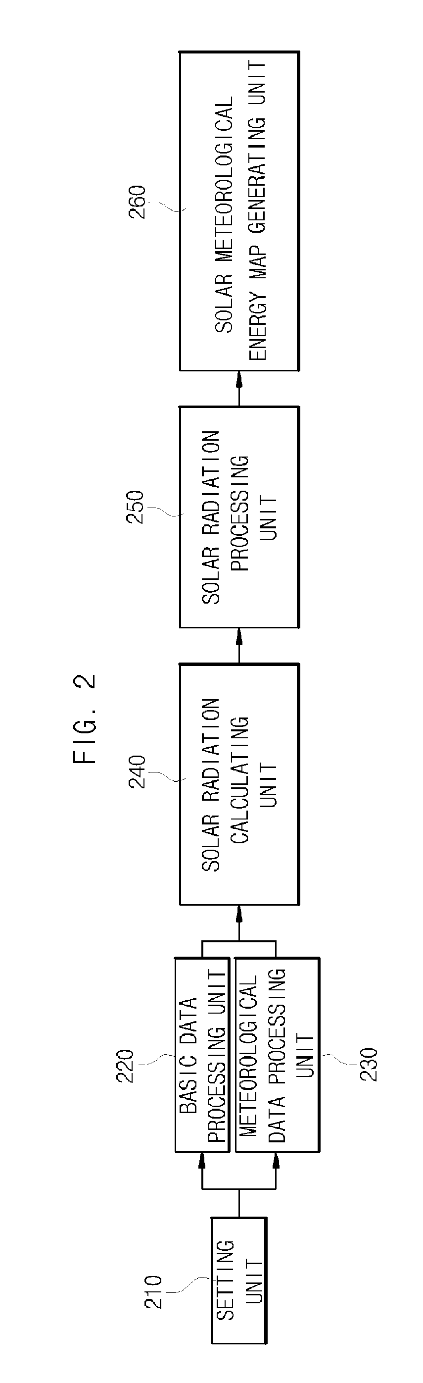 Method and apparatus of developing high-resolution solar meteorological resource map based on meteorological data