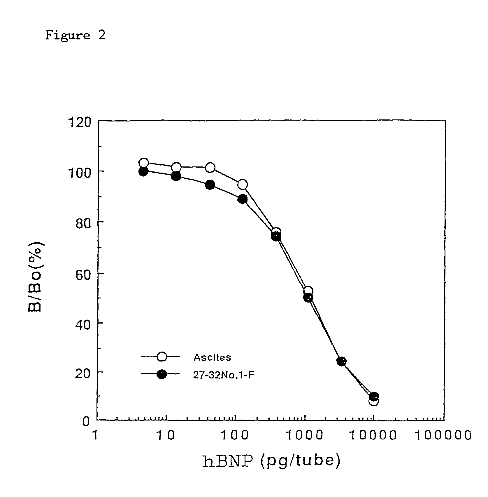 Monoclonal antibody recognizing C-terminus of hBNP