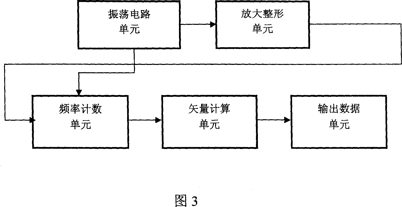 Method and device for measuring vector pressure taking advantage of capacitance change