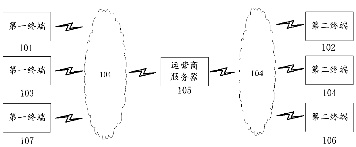 User identification number migration method and device, terminal and storage medium