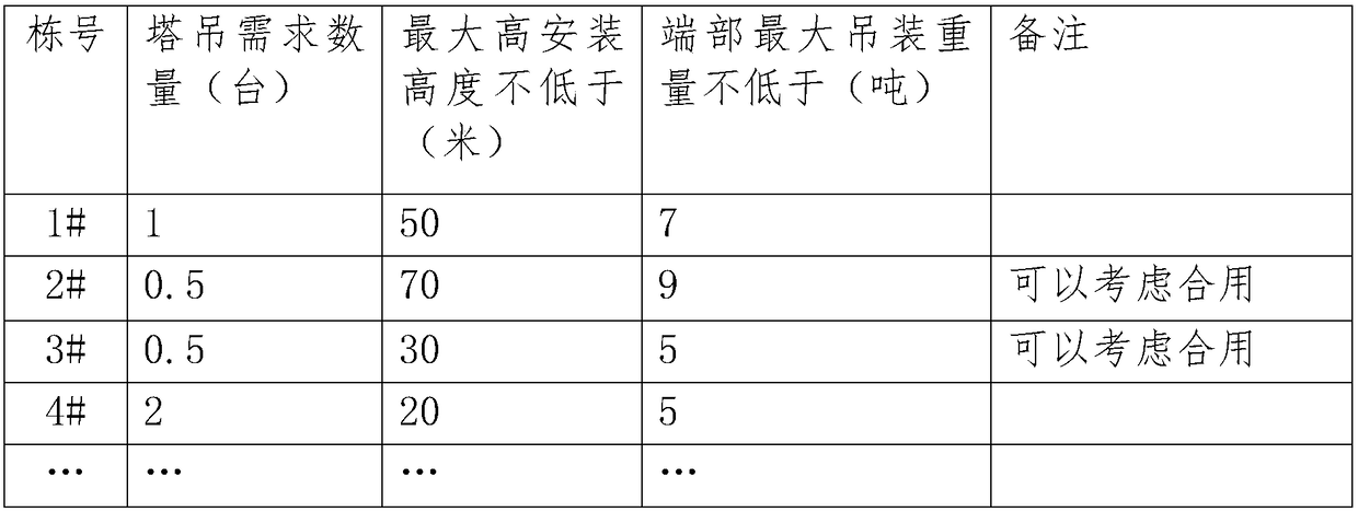 A method of type selection and layout of tower crane based on BIM technology in assembled engineering