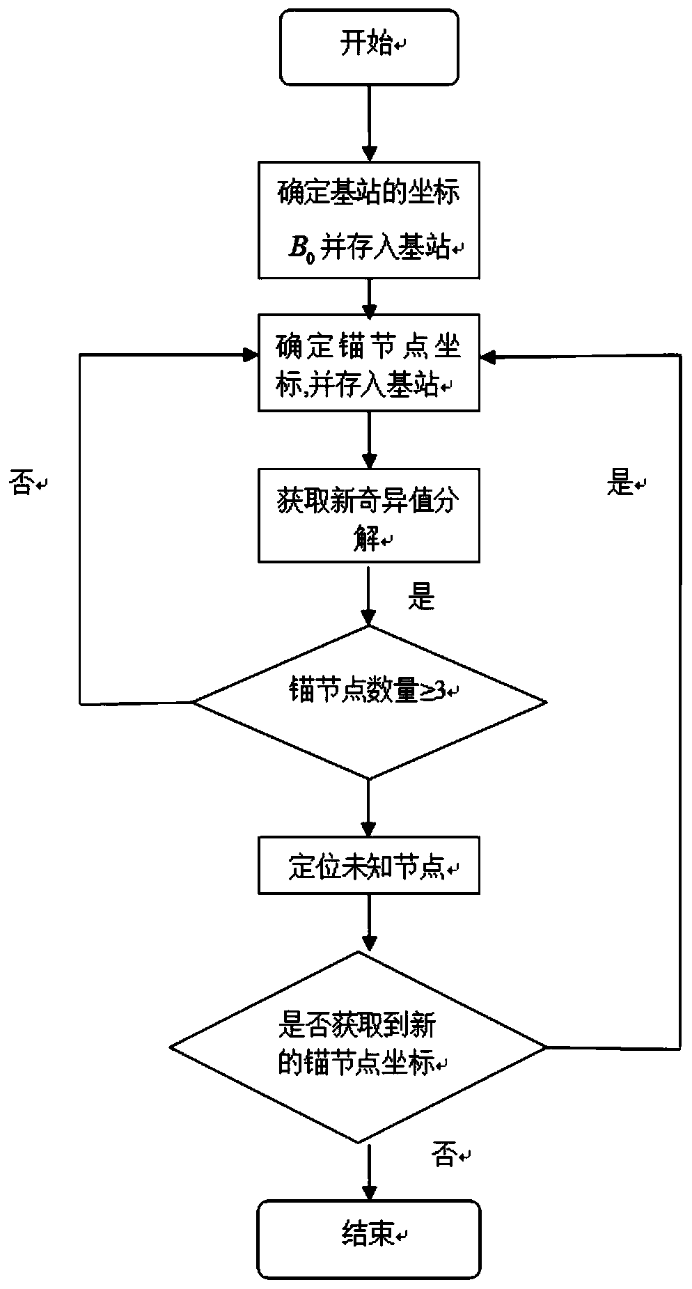 Mobile Node Localization Algorithm for Wireless Sensor Networks Based on Multidimensional System