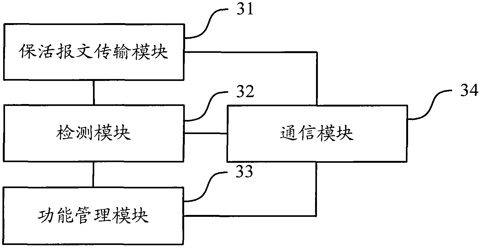 Method and device for preventing BFD (bidirectional forwarding detection) conversation interruption