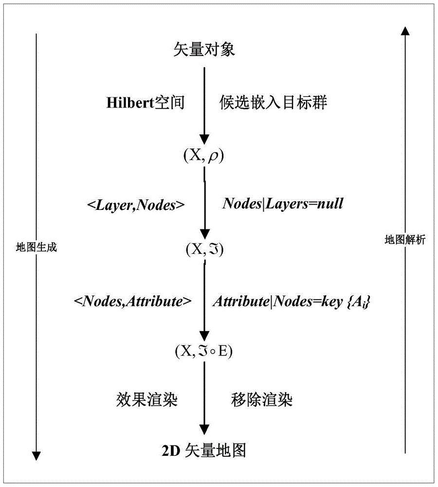 Vector map watermark method based on space geometric features