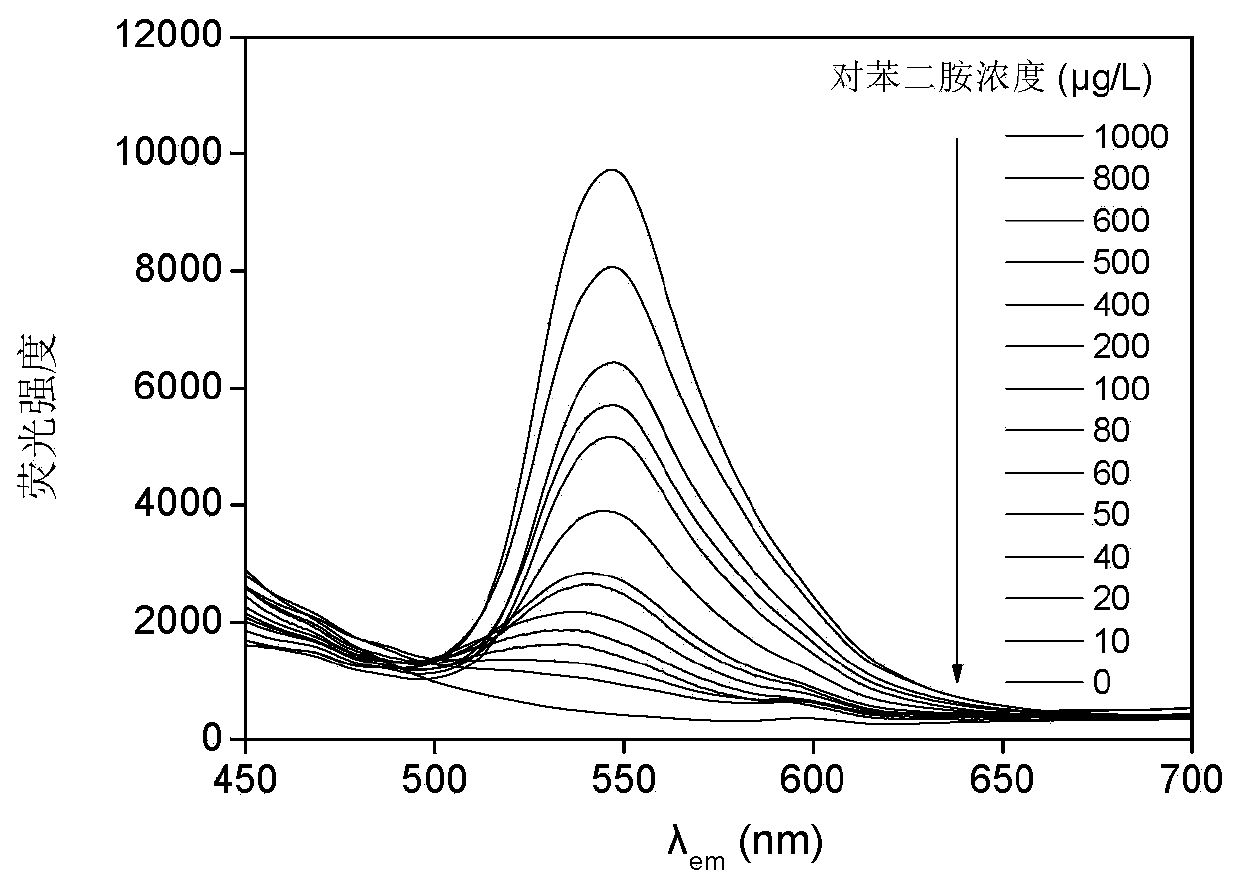 Method for rapidly and efficiently detecting trace p-phenylenediamine