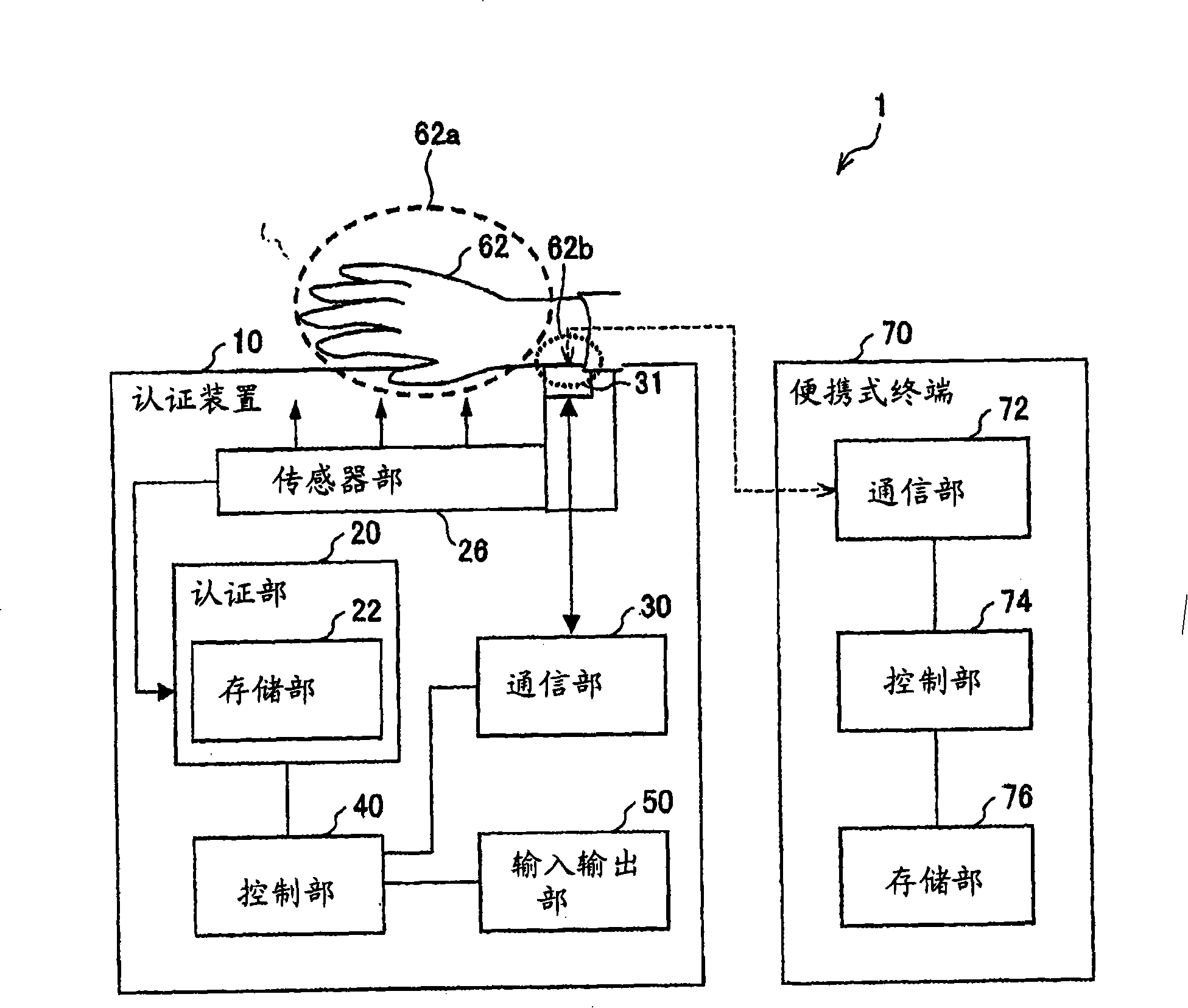 Communication device and communication system