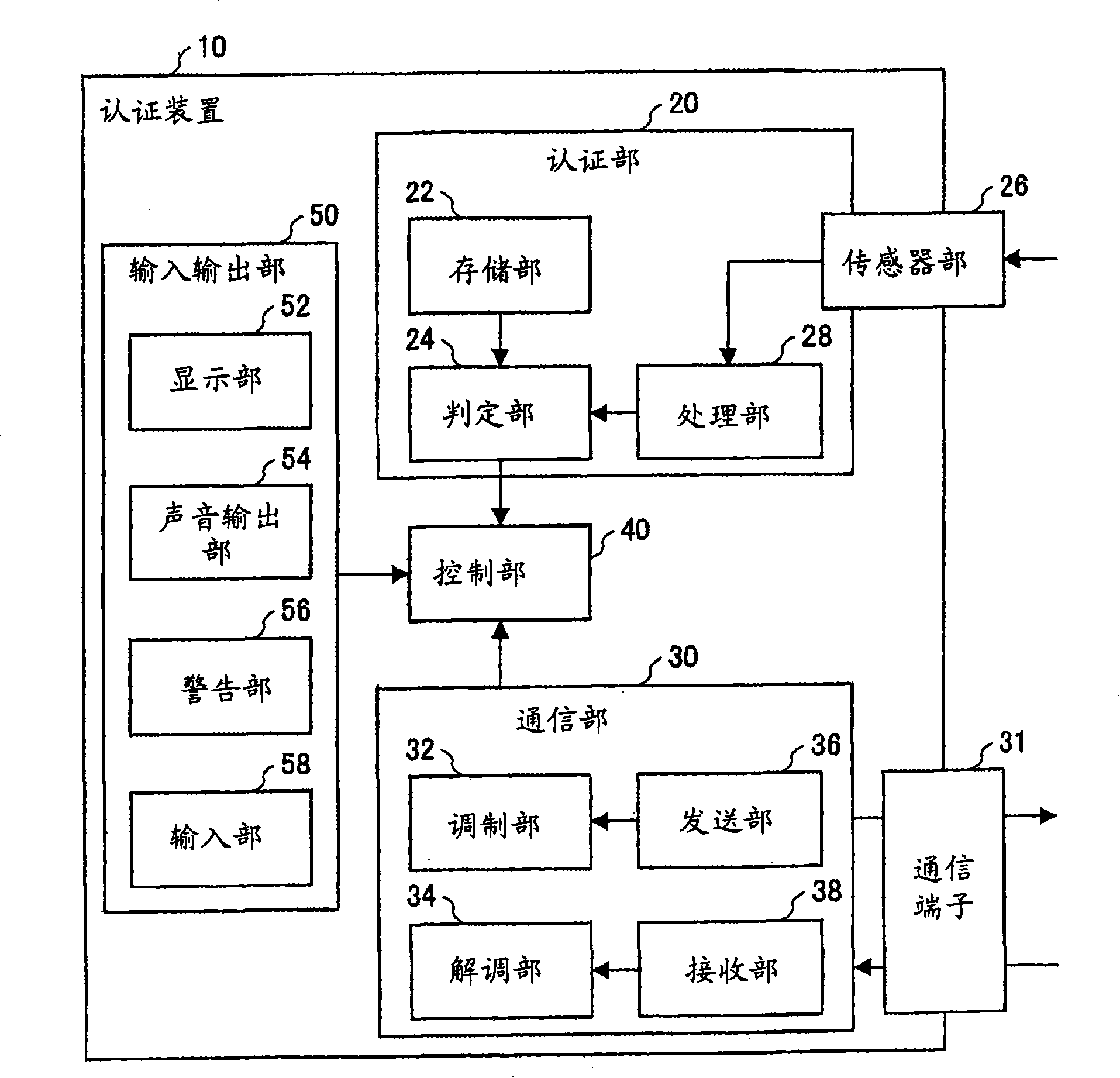 Communication device and communication system