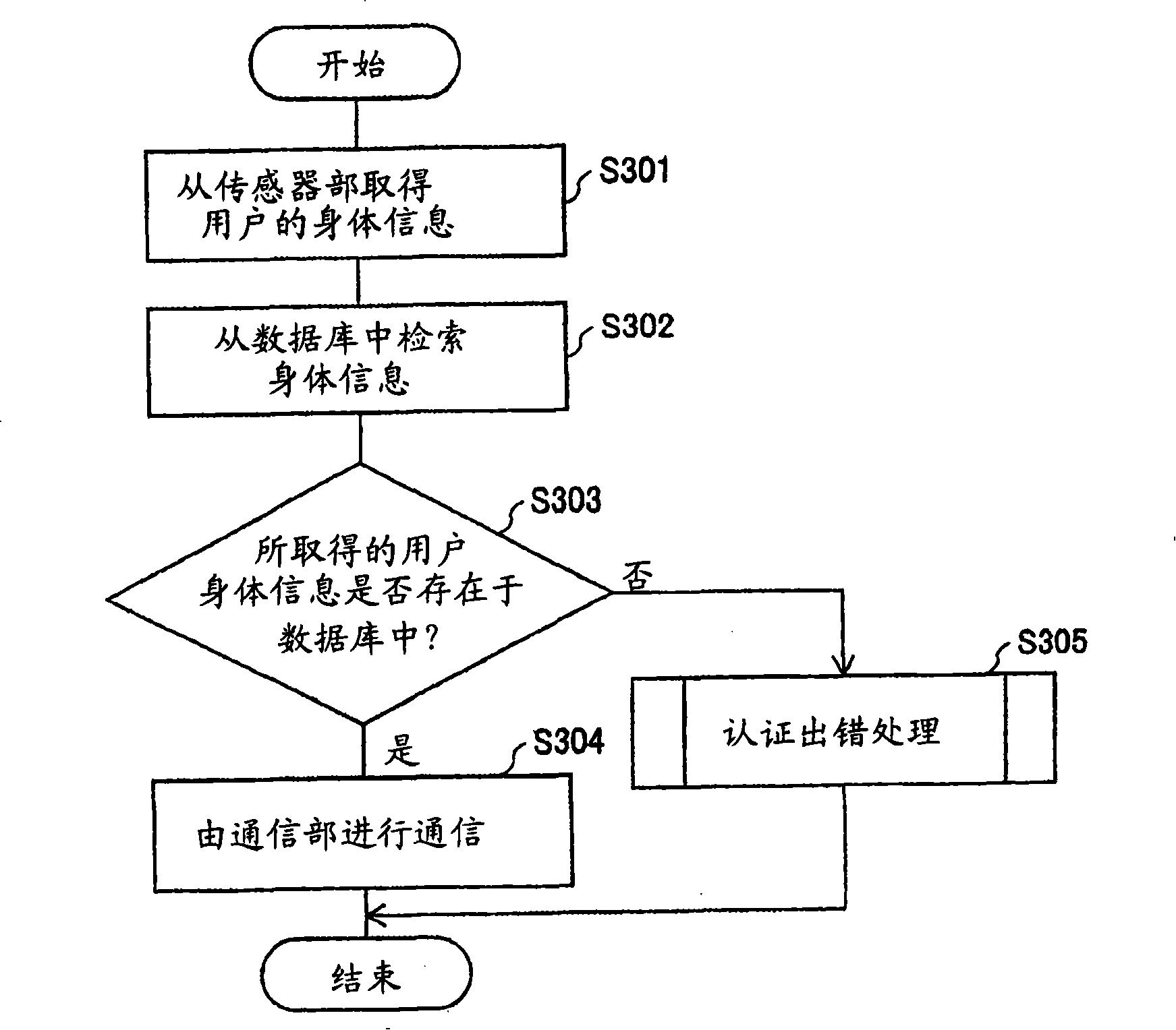 Communication device and communication system