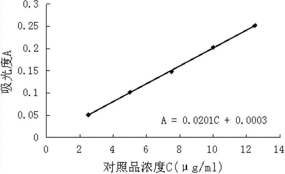 Quality detection method for tibetan medicine rhododendron anthopogonoide and tibetan medicine rhododendron anthopogonoide preparation